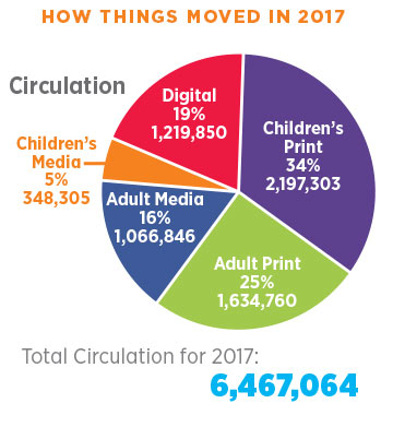 Quick Fact Numbers Circulation 2017