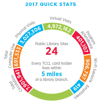 Quick Fact Stats 2017