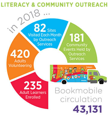 Quick Fact Numbers 2018