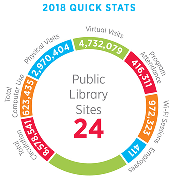 Quick Fact Stats 2018