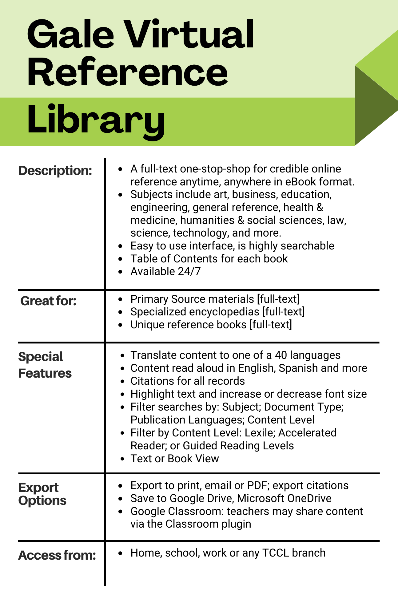 Resource Library: All About Interfacing