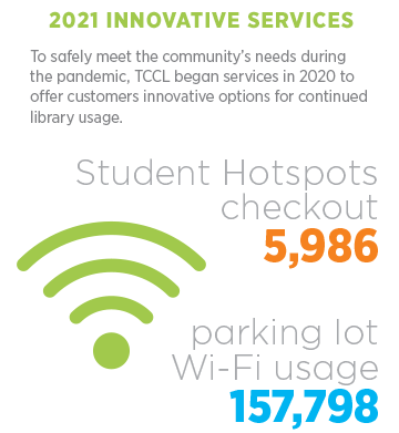 2021 Innovative Services