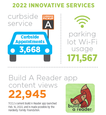 2022 Innovative Services