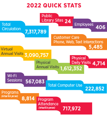 2022 Quick Stats