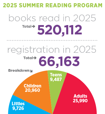 Fast Facts 2025 - SRP