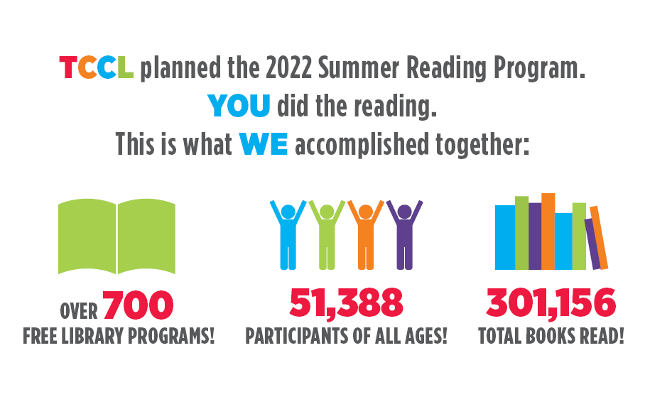 SRP numbers