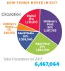 Quick Fact Numbers Circulation 2017 Thumbnail