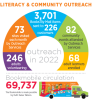2022 Outreach