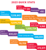 2023 Quick Stats